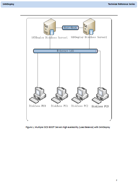 Building Multiple Diskless Server Failover and Load Balance
